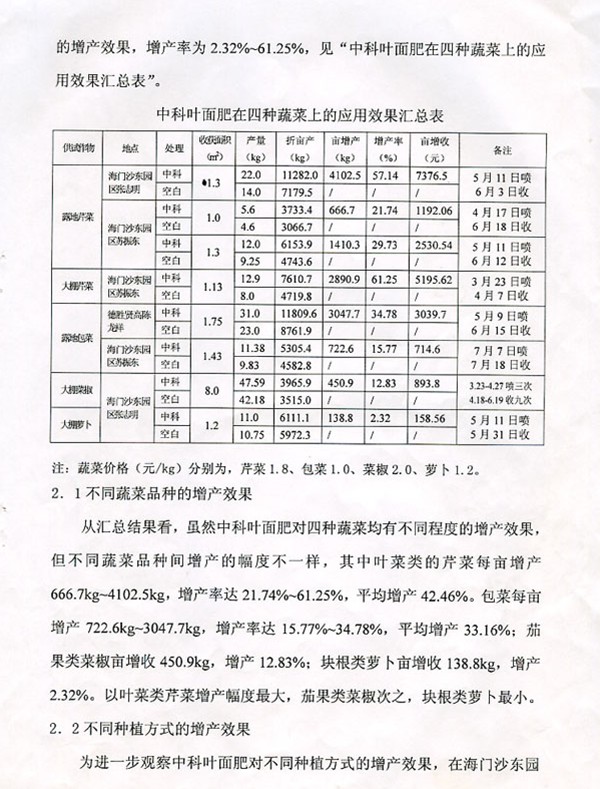 在芹菜、茄果、菜椒、包菜等蔬菜上的应用效果